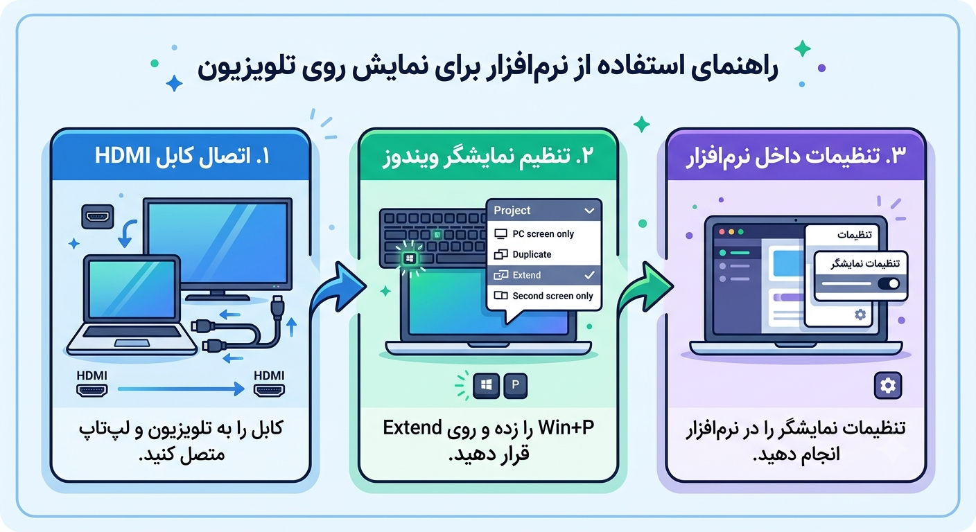 راهنمای نرم‌افزار مدیریت صف و نوبت‌دهی SocketQ